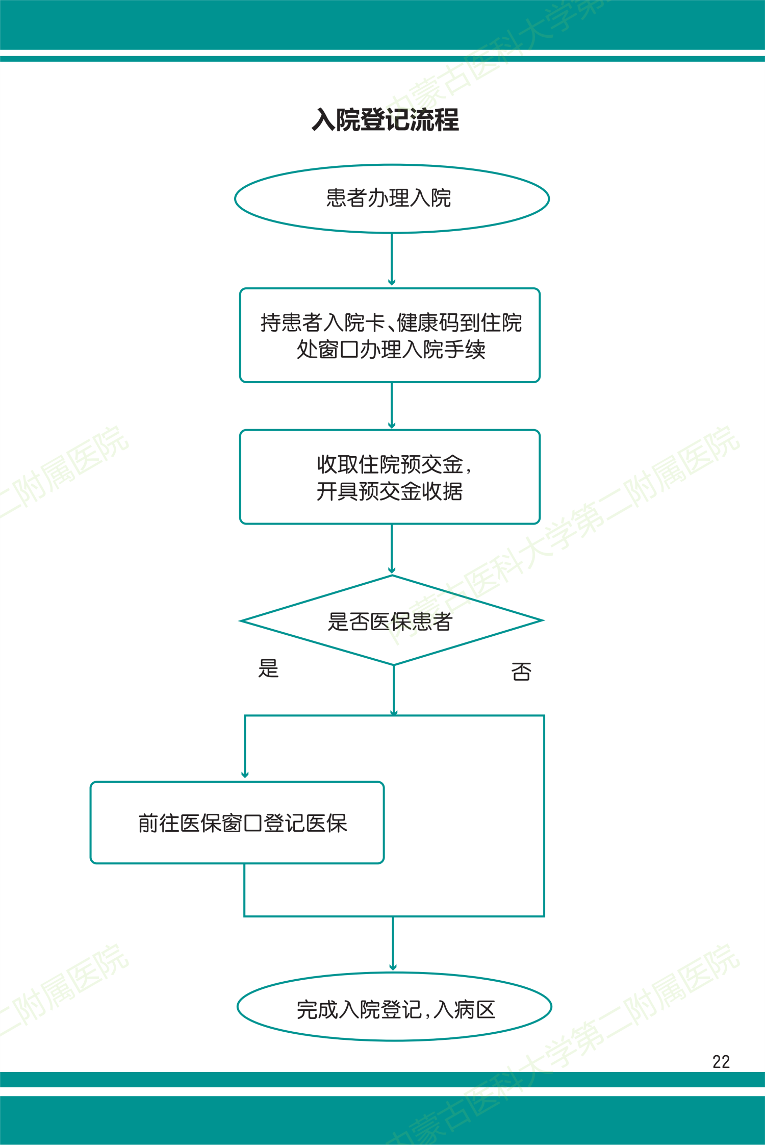 入院登记流程_编辑.png