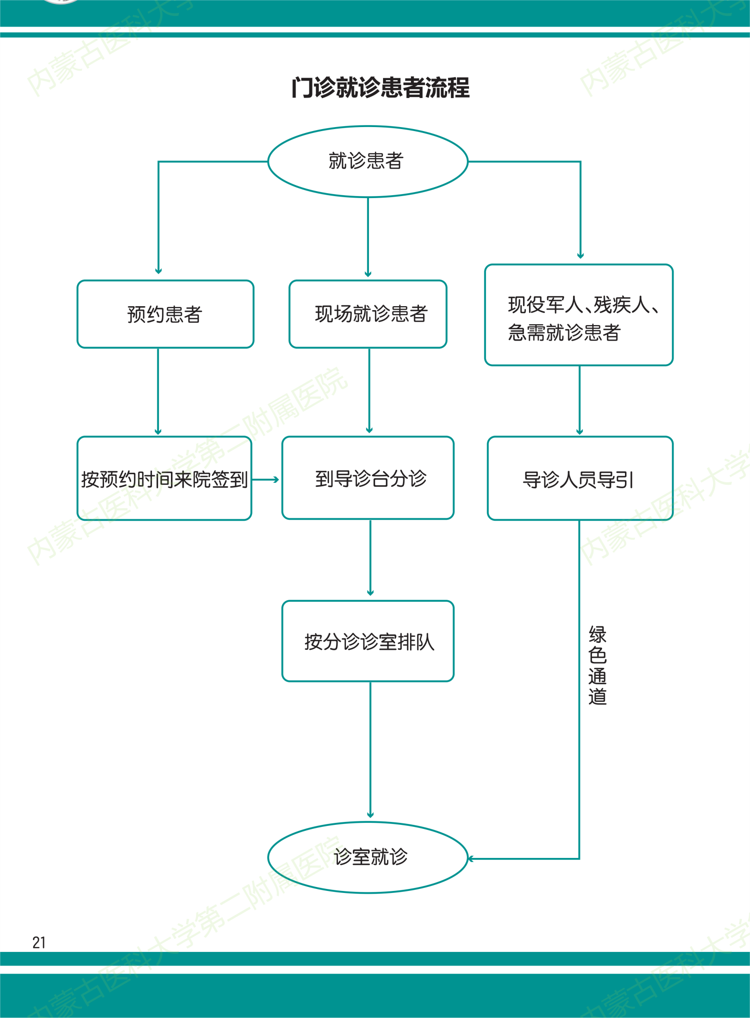 门诊就诊流程_编辑.png
