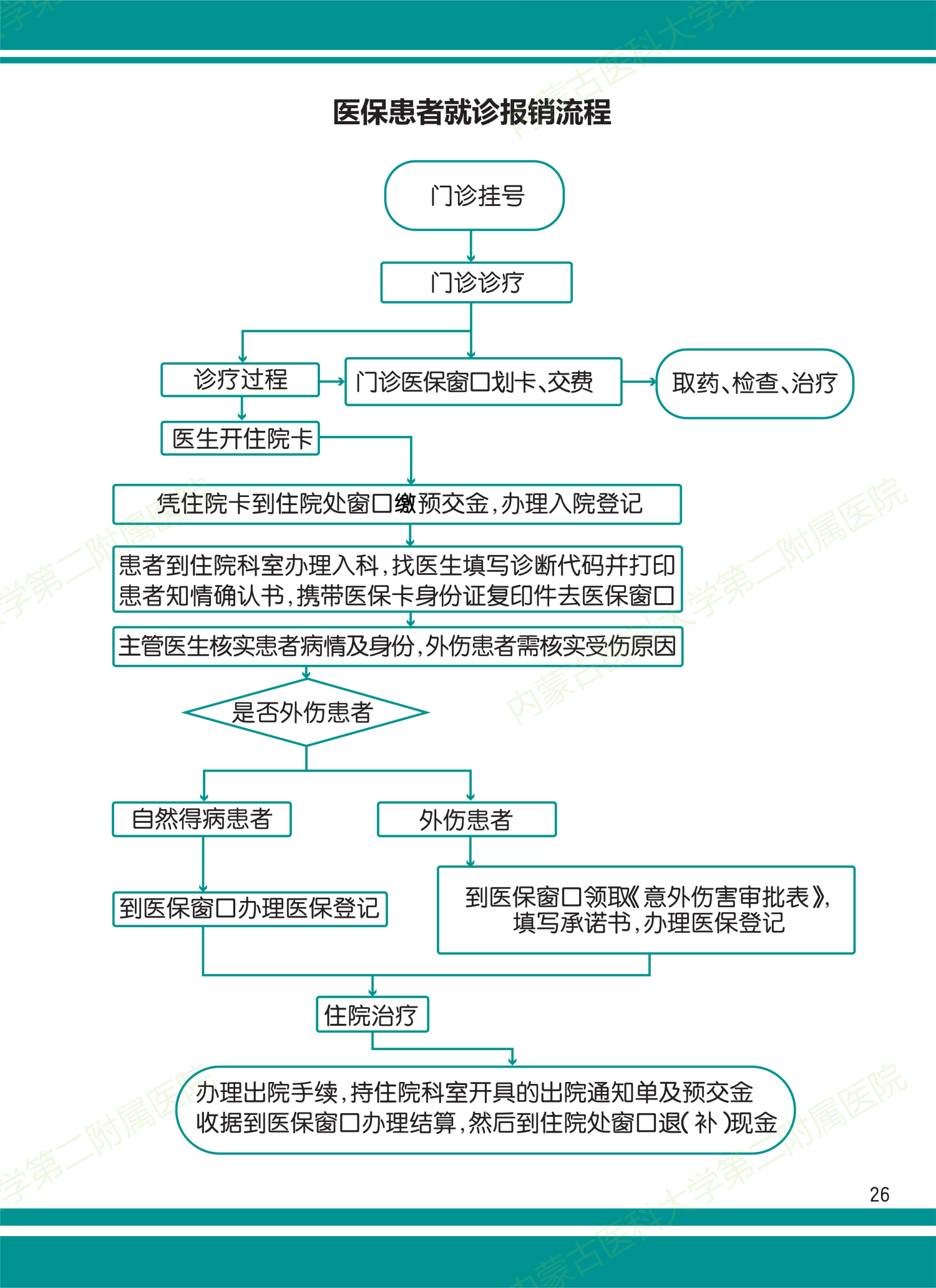 医保患者报销流程_编辑.png